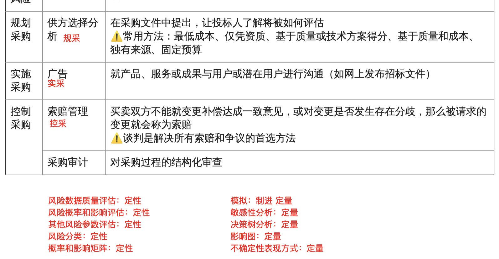 所有工具笔记