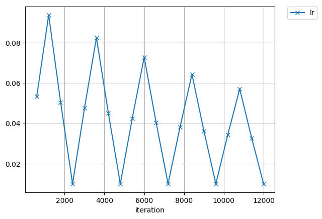 exp_range