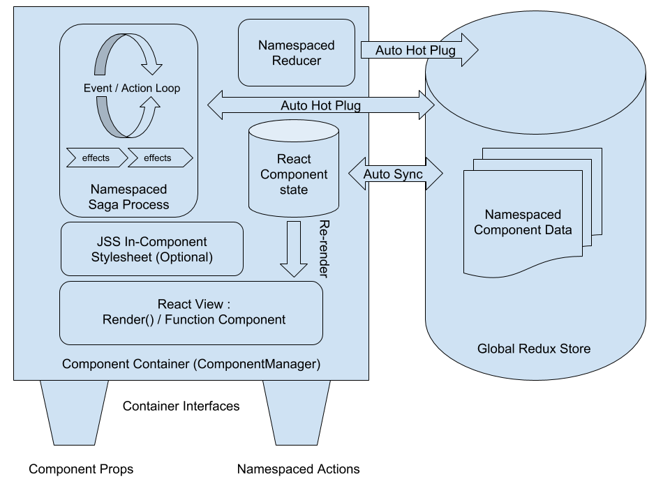 Typical Container Container Component Structure Diagram