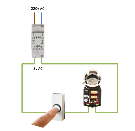 Dutch standard doorbell installation