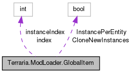 Terraria ModLoader: Terraria.ModLoader.GlobalItem Class Reference