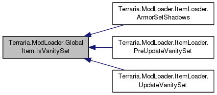 Terraria ModLoader: Terraria.ModLoader.GlobalItem Class Reference