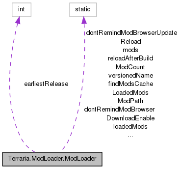 Terraria ModLoader: Terraria.ModLoader.ModLoader Class Reference