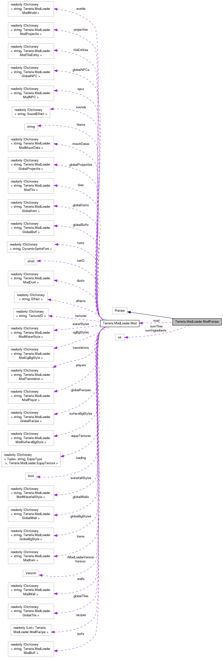 Terraria ModLoader: Terraria.ModLoader.ModRecipe Class Reference