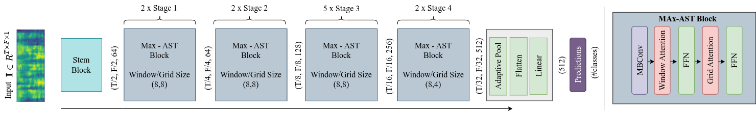 Illustration of MaxAST.