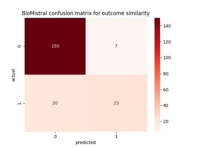 distribution2