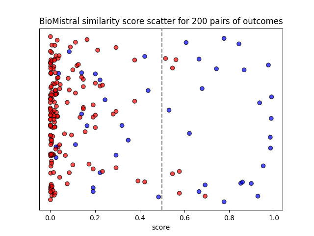 distribution1