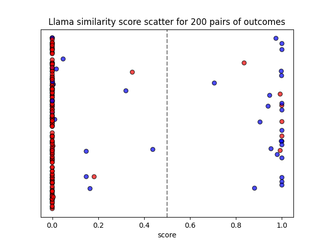 distribution1