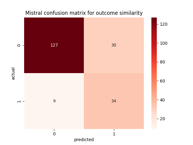 distribution2