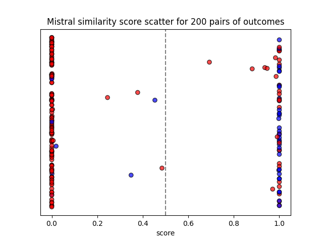 distribution1