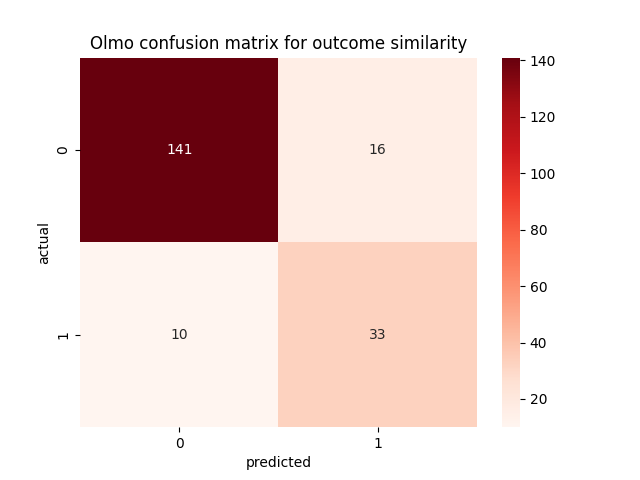 distribution2
