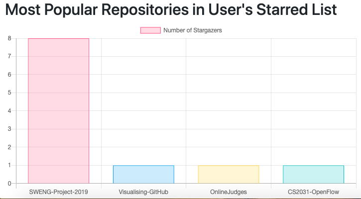 Popular Repositories from User's Starred List