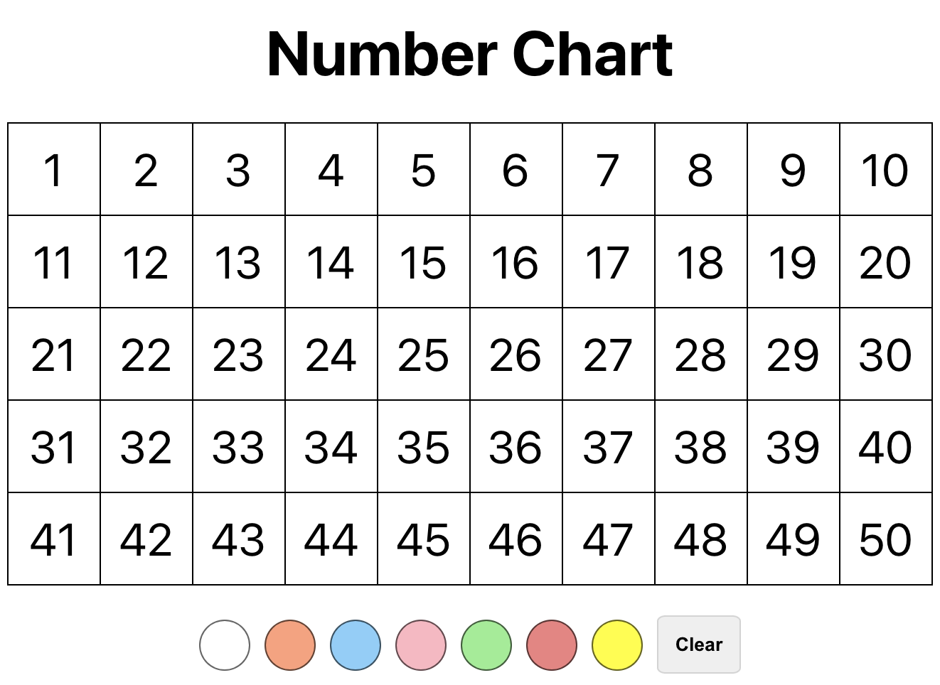 NumberChart