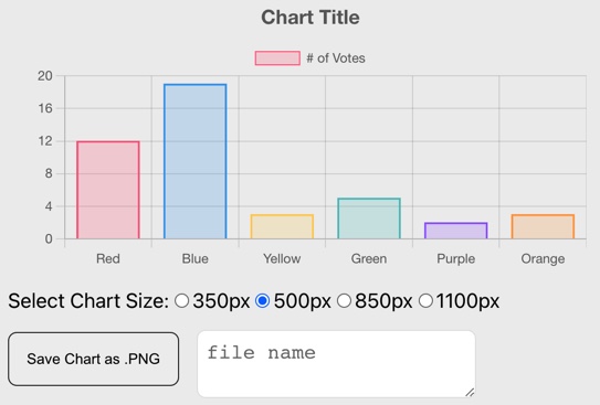 React Chart