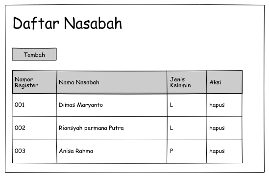 List Nasabah