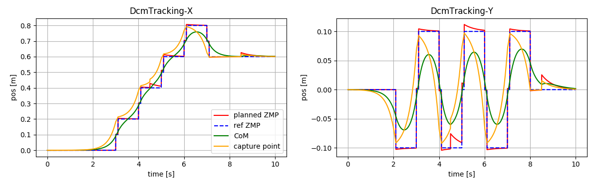 DcmTracking