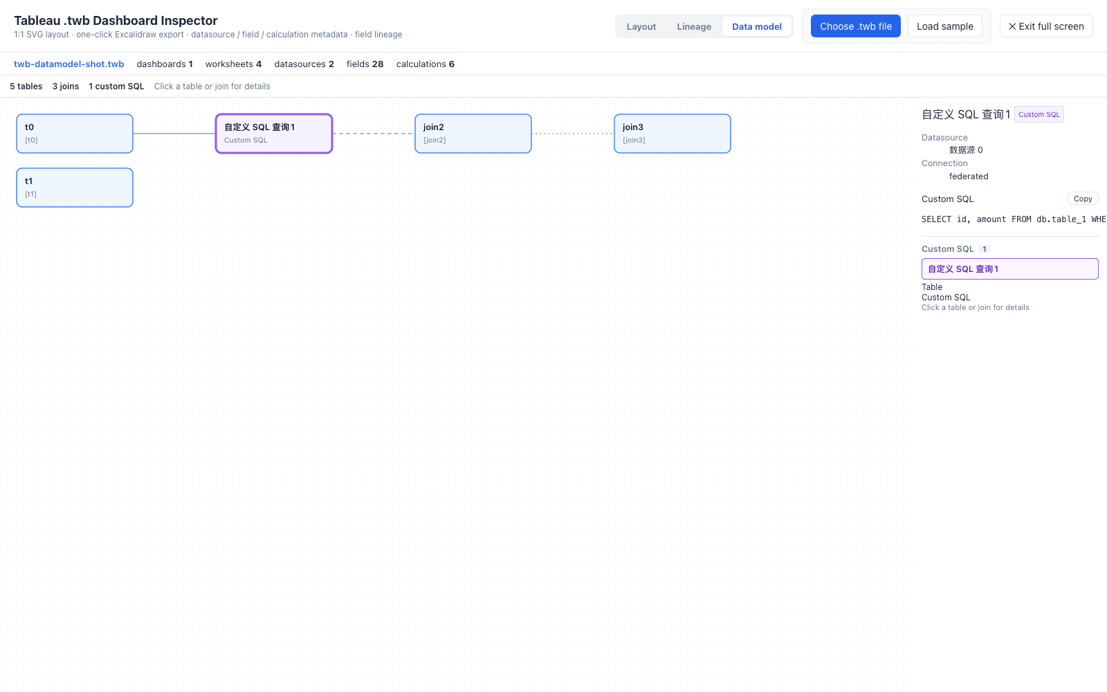 custom SQL
