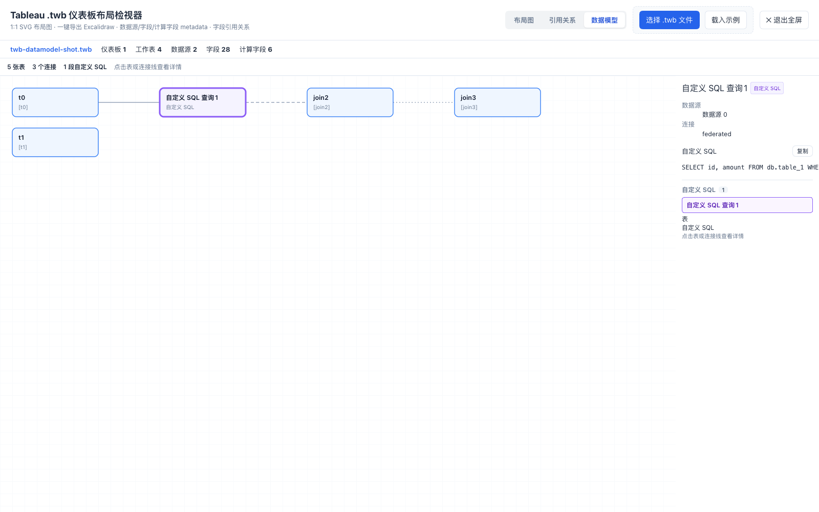 custom SQL