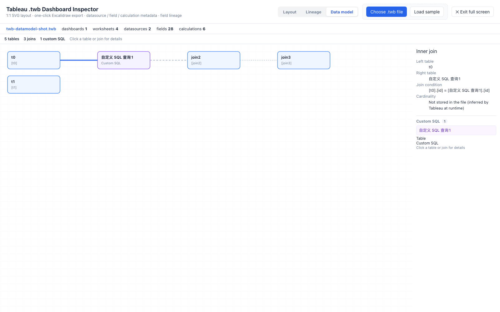 data model