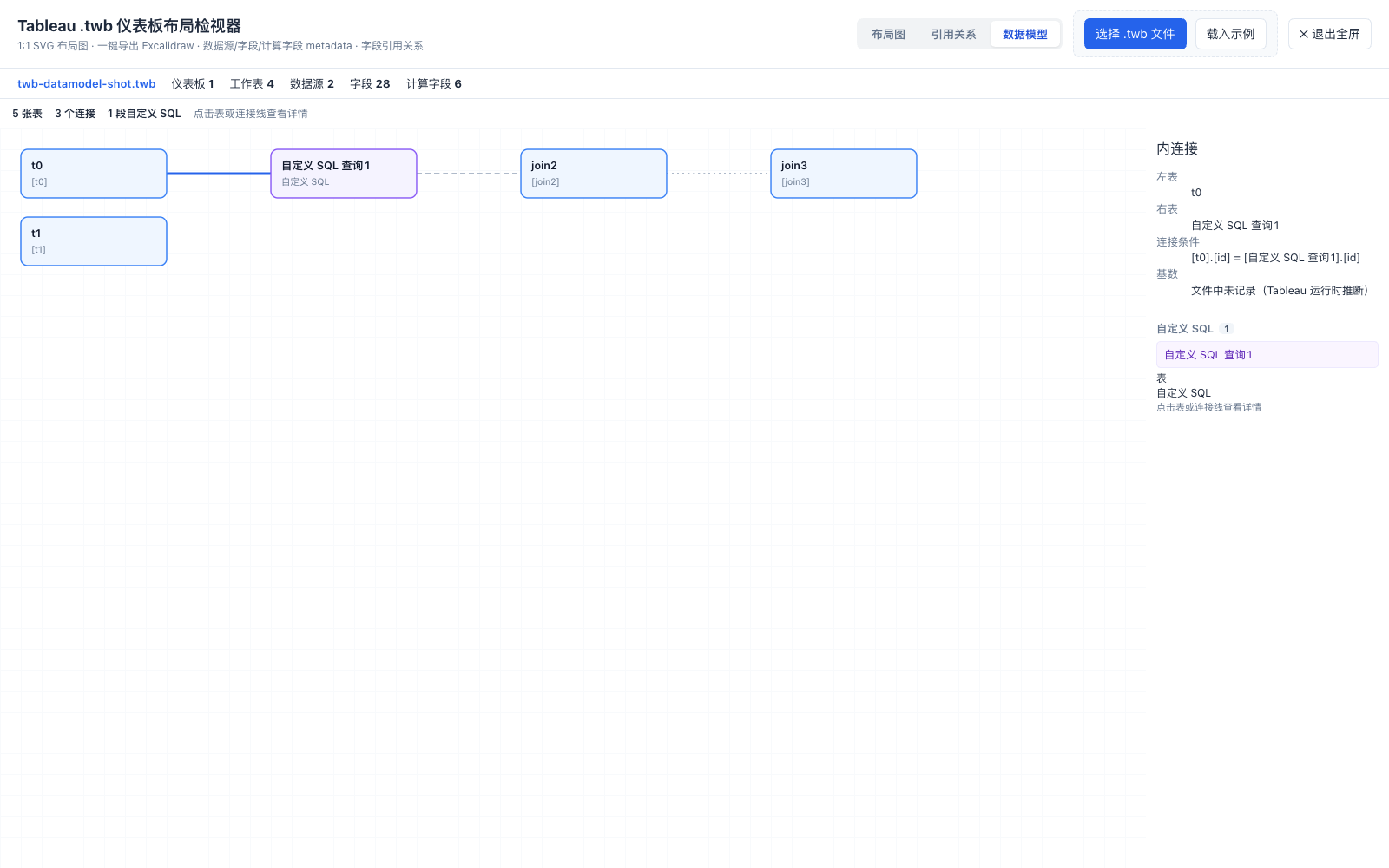data model
