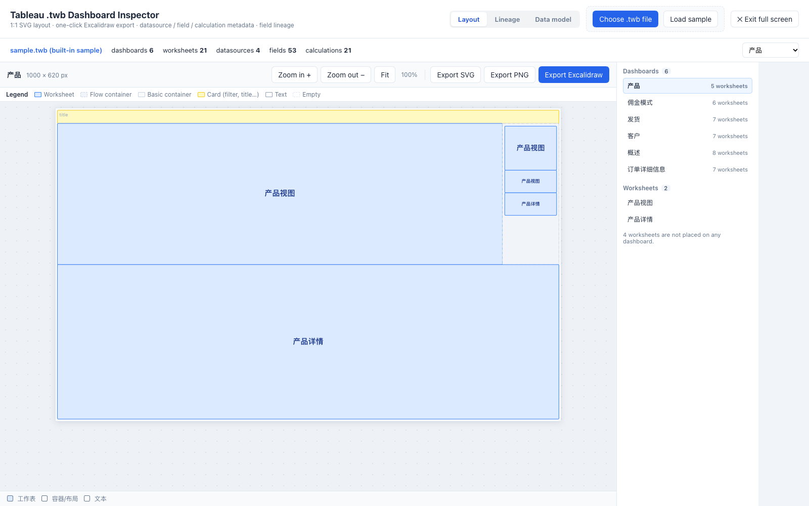 dashboard layout