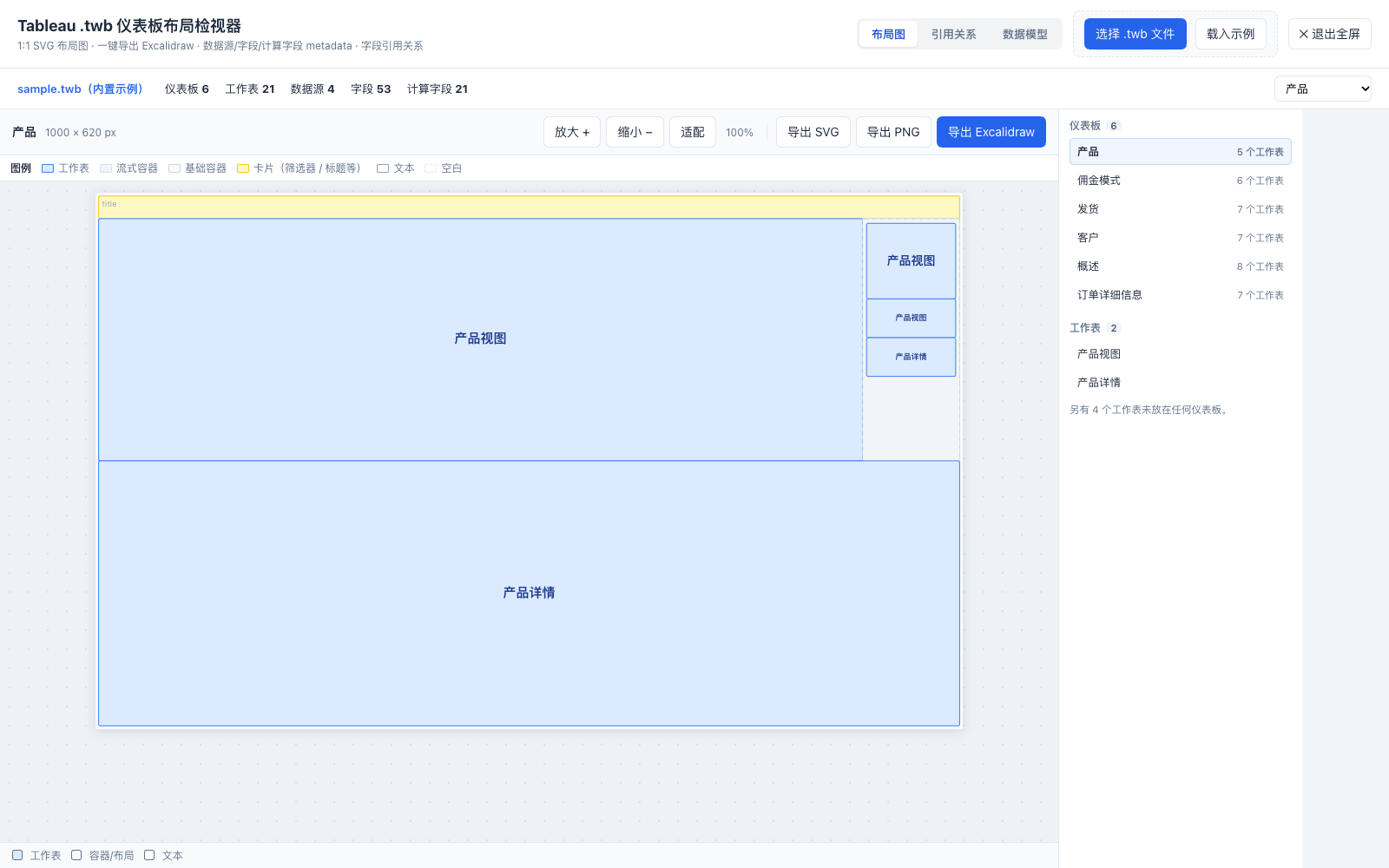dashboard layout