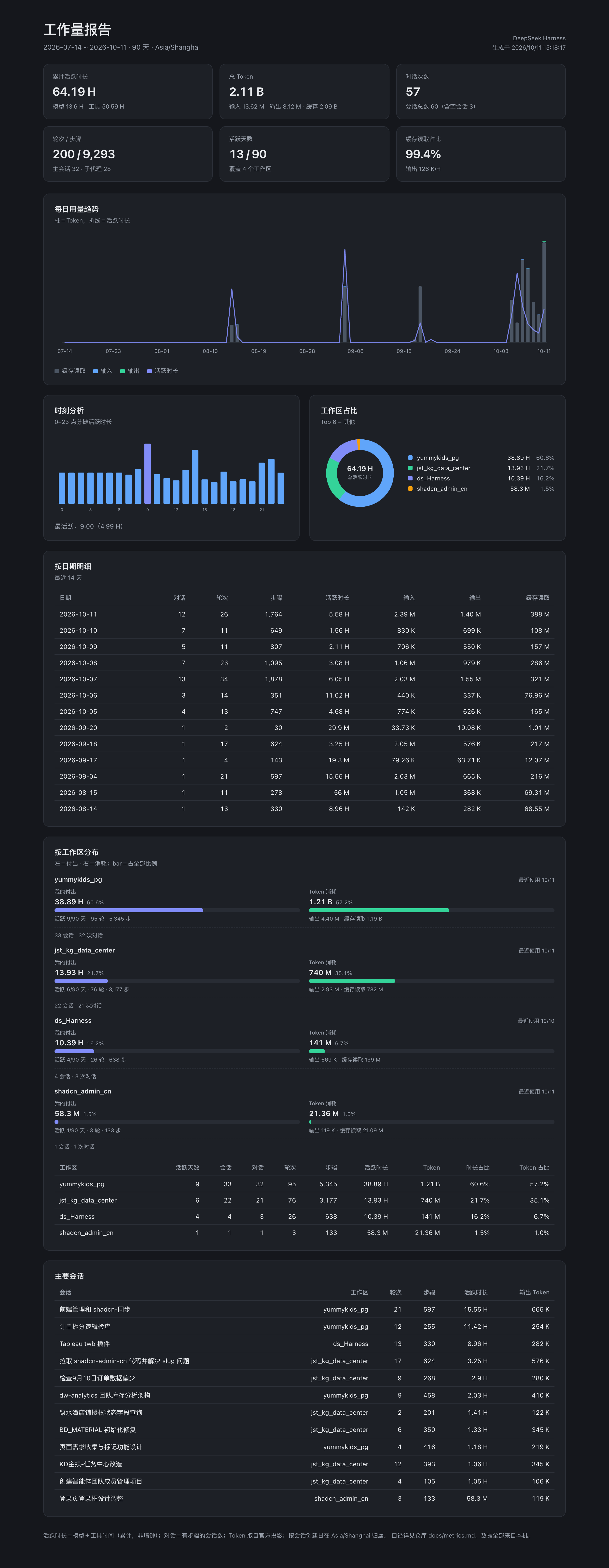 report dark