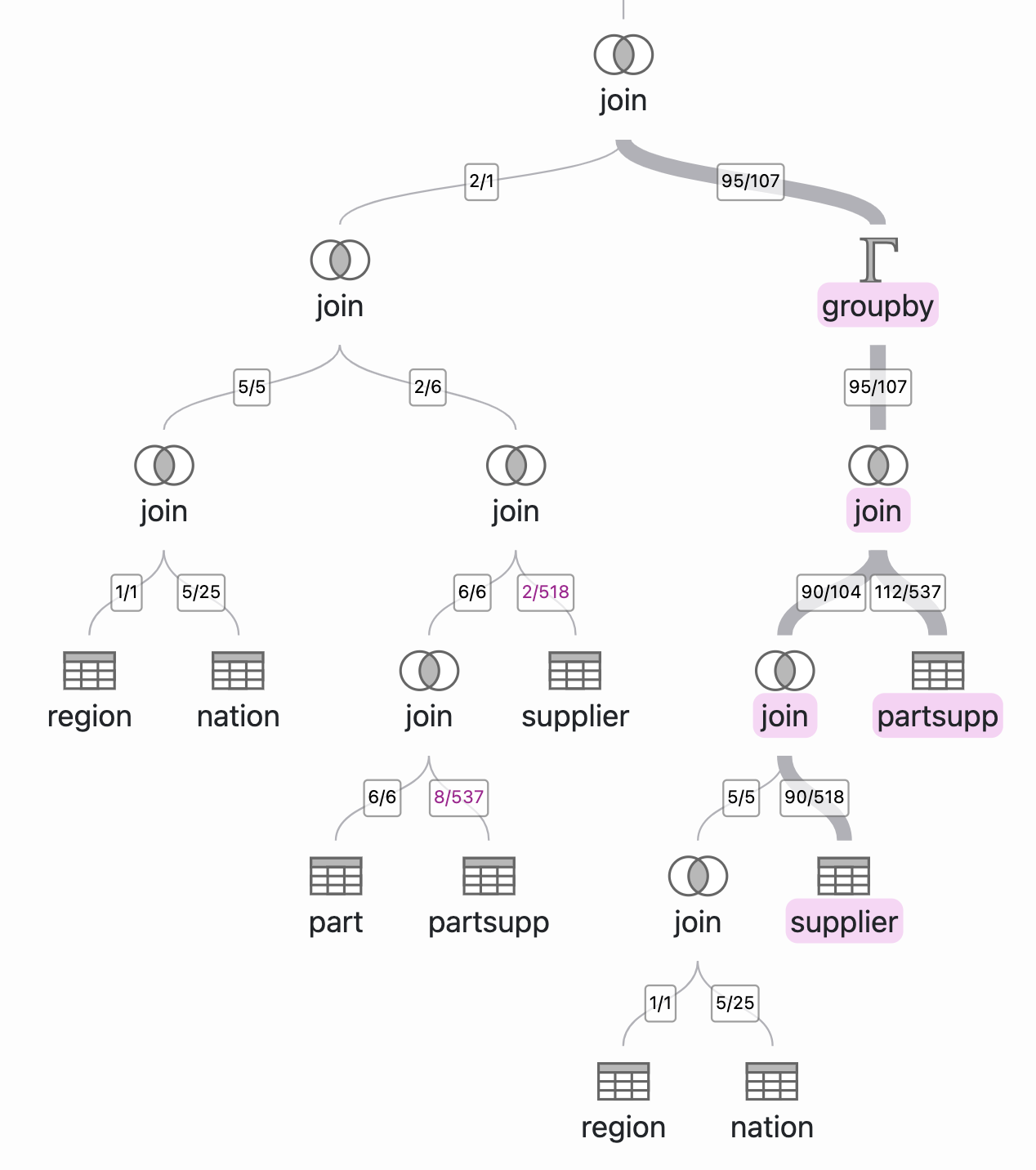 Sample Visualization