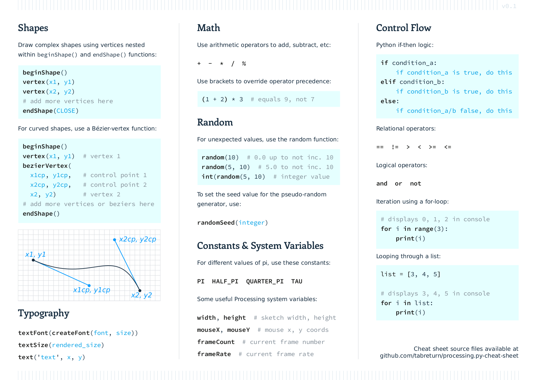 PPR Cheat Sheet