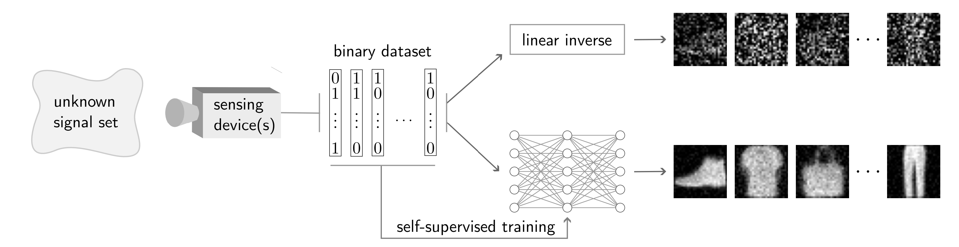 Learning to Reconstruct Signals From Binary Measurements | Papers With Code