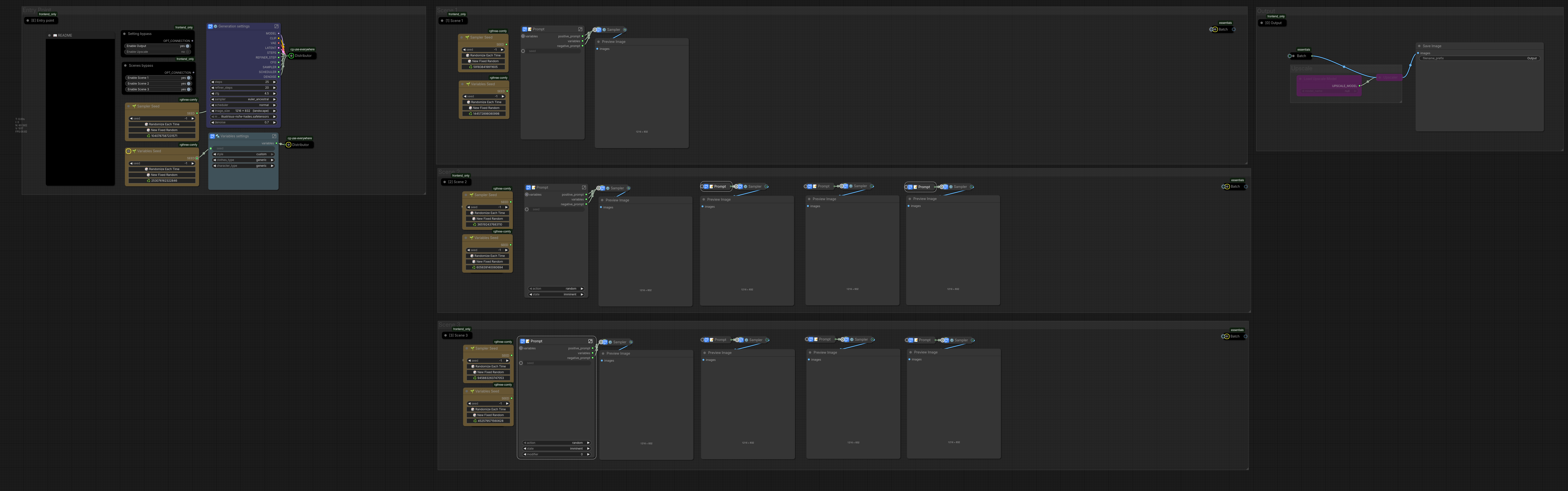 Scene Composer workflow