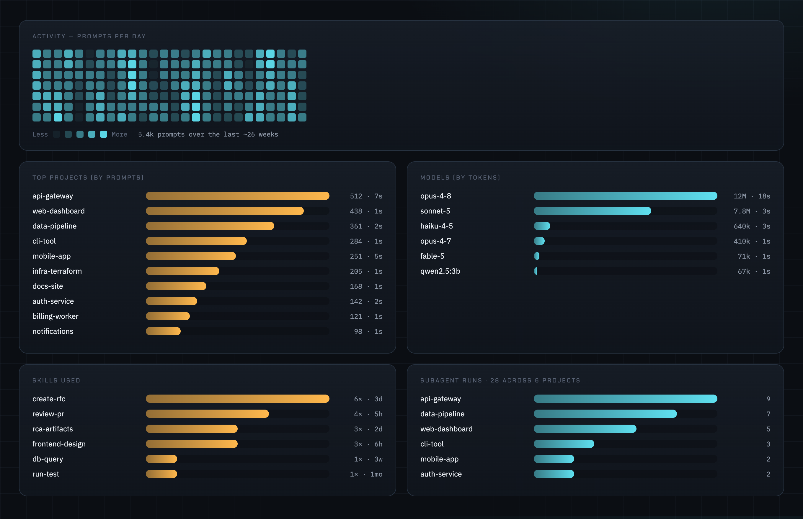 Analytics