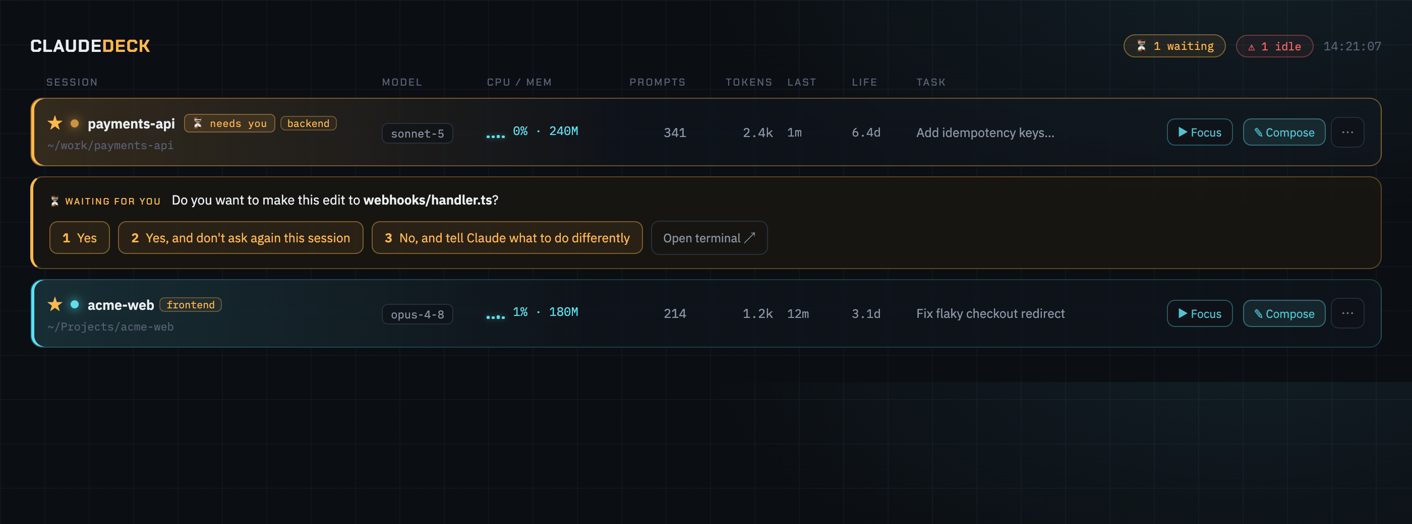 A session waiting on a permission prompt, answerable from the dashboard