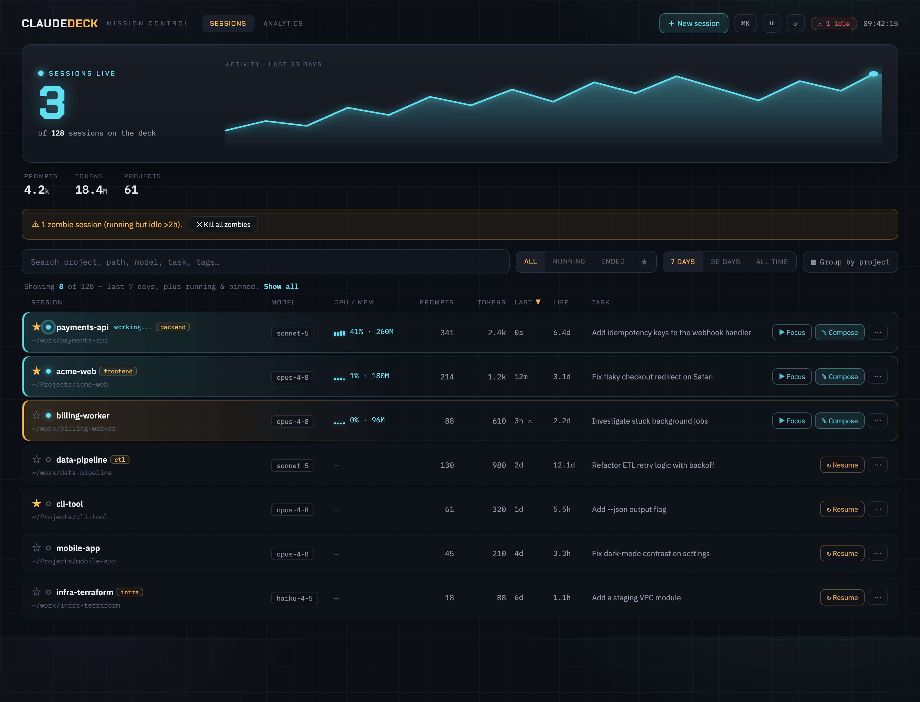ClaudeDeck dashboard
