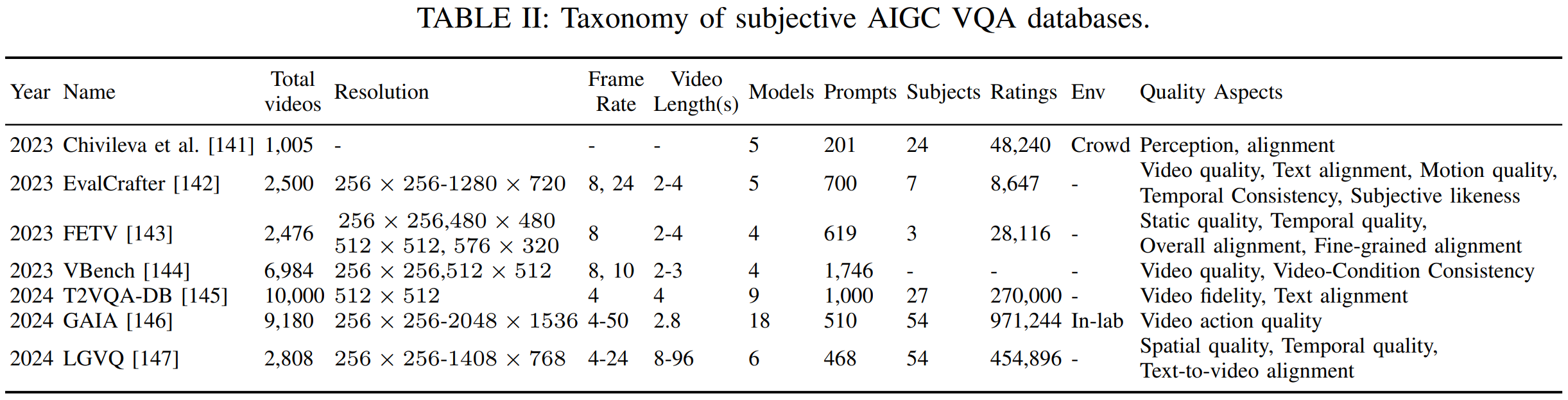 aigc_datasets