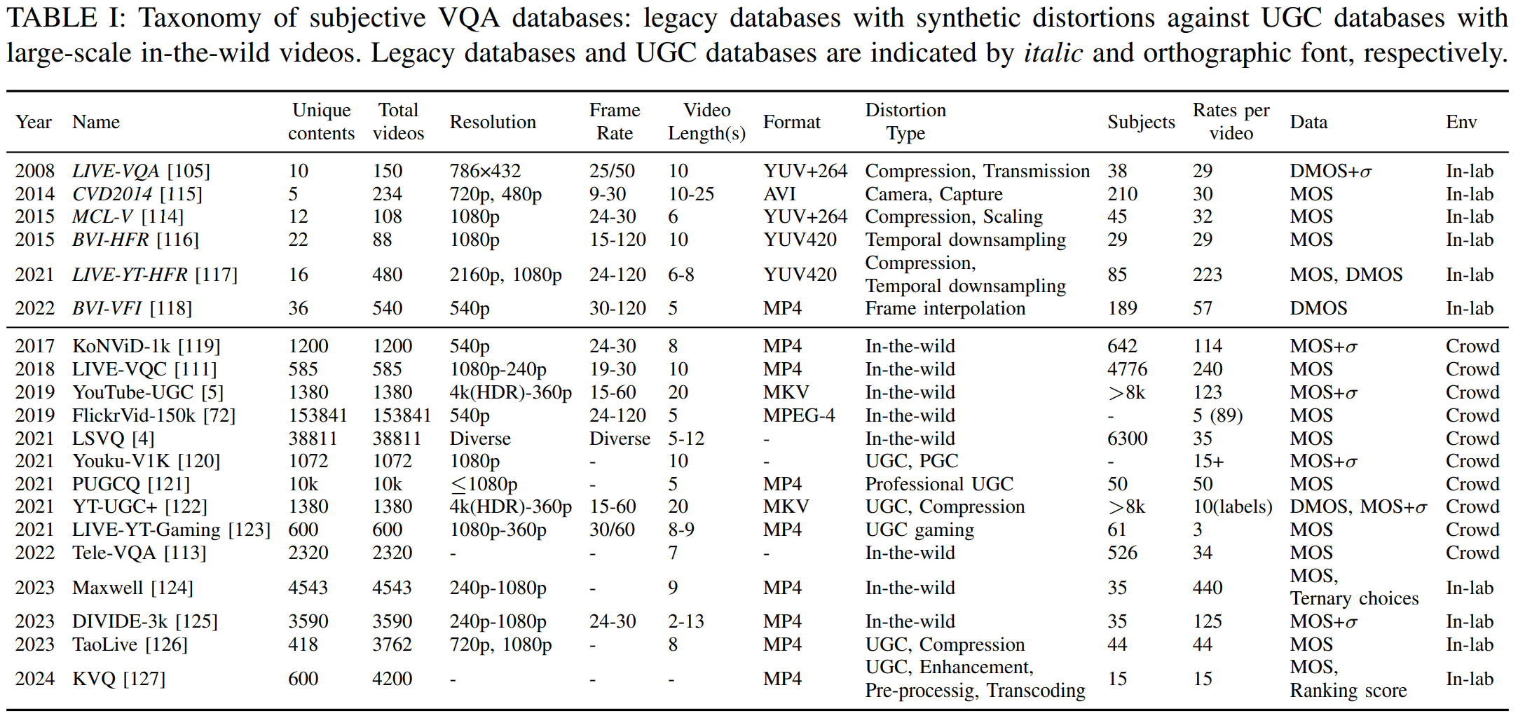 legacy_ugc_datasets