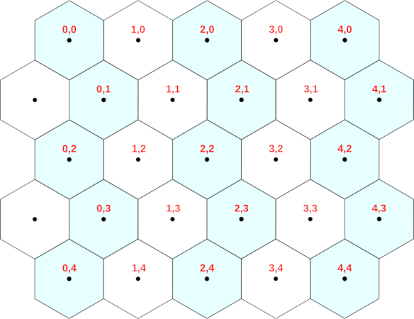 Hexoban coordinates