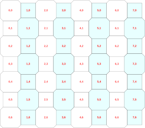 Octoban coordinates