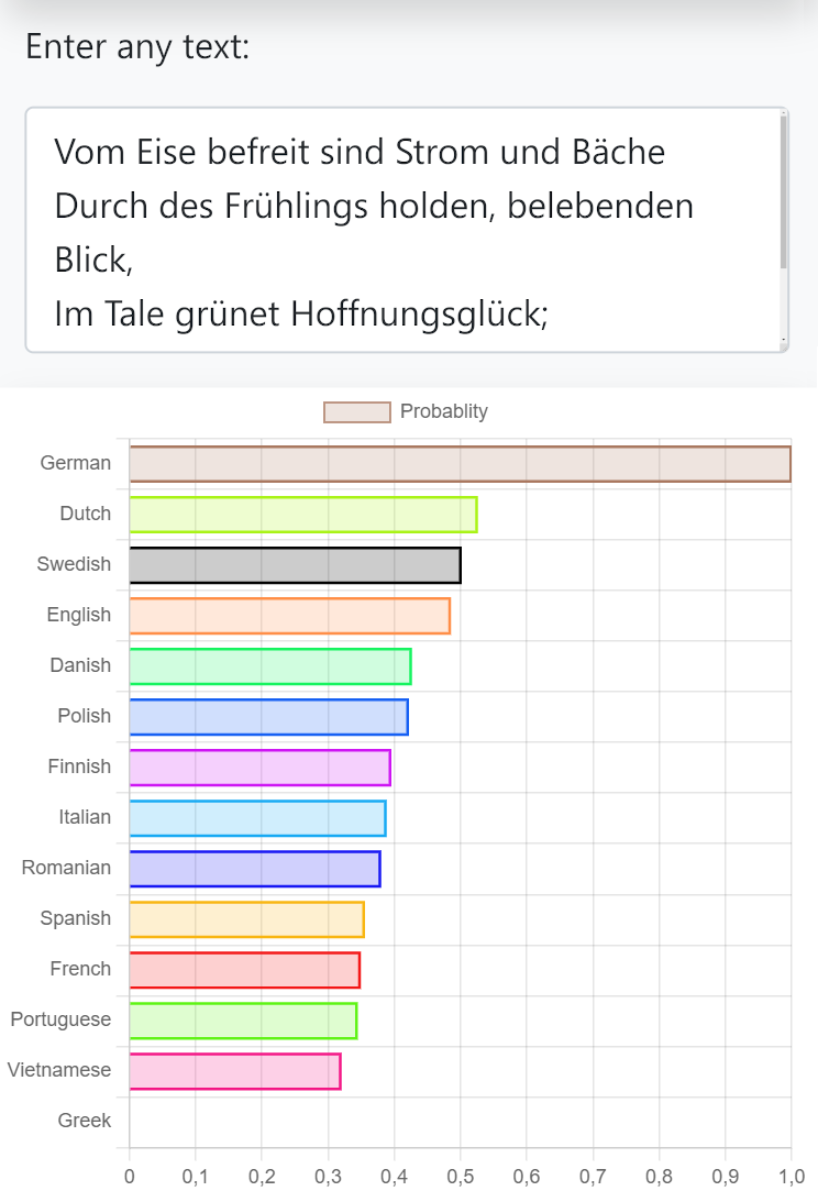 Language Detector