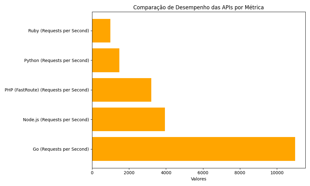 Performance Test