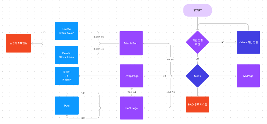 User Flow