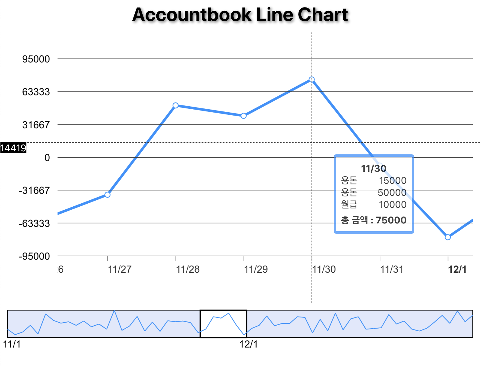 Download Interactive-chart NPM | npm.io