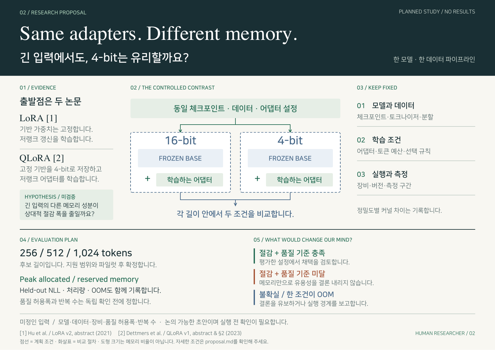 같은 어댑터에서 16-bit와 4-bit 고정 기반을 비교하는 미실행 연구계획 포스터