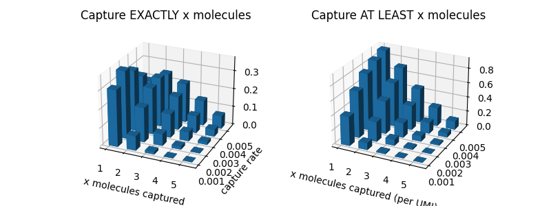 3D plot of binomial distribution