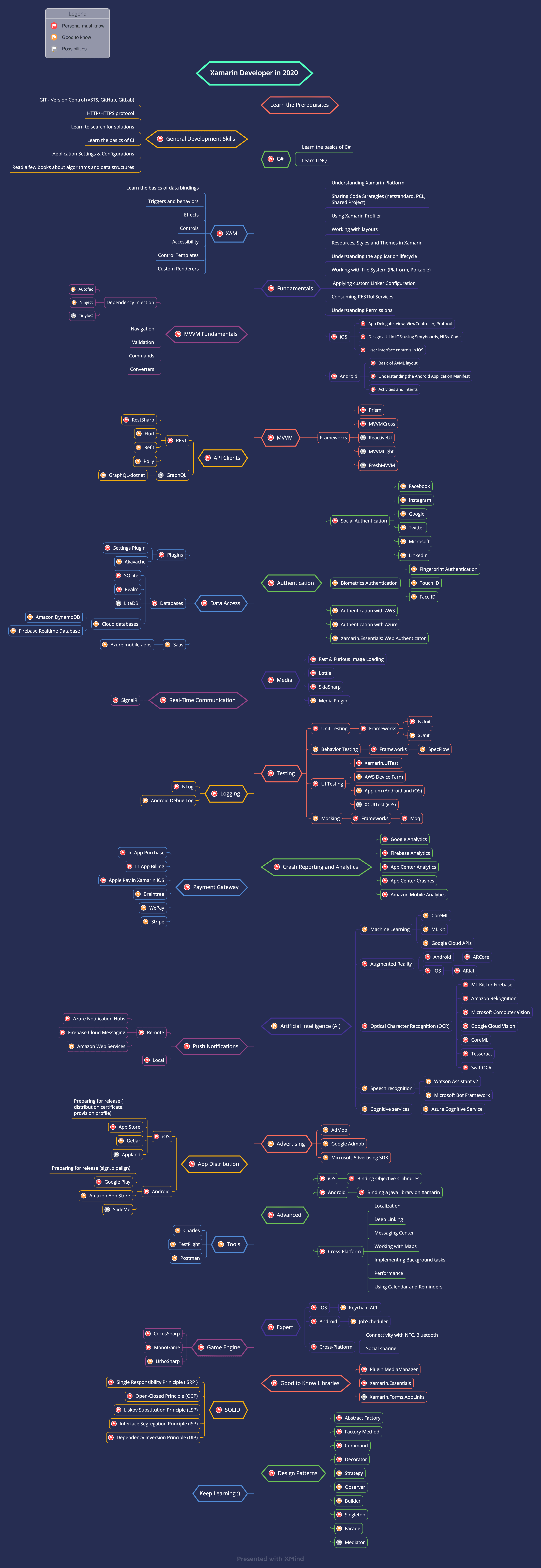 Roadmap