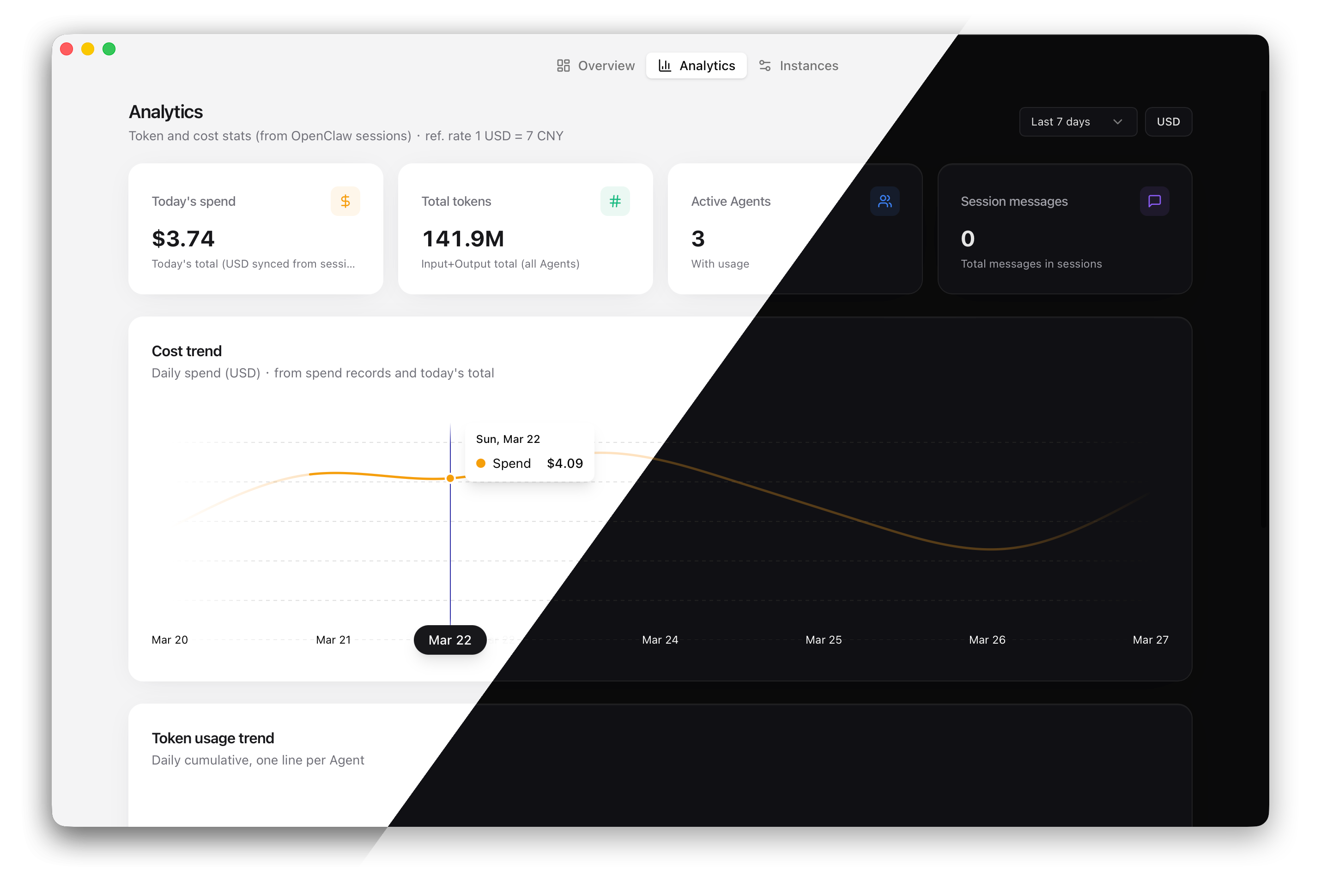 Analytics Dashboard