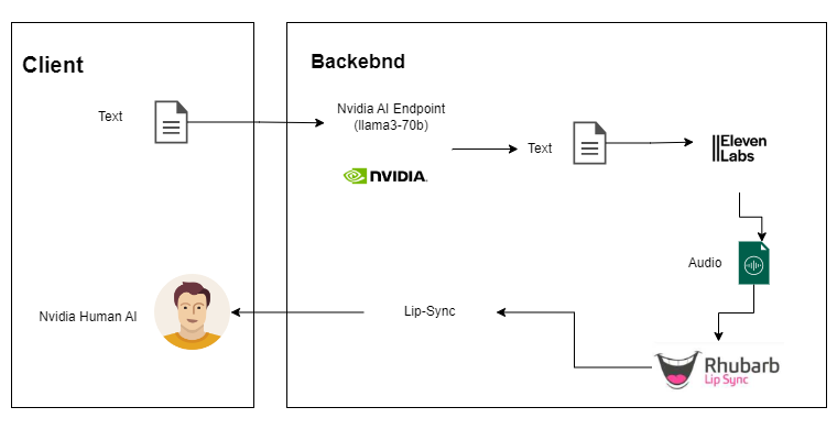 System Architecture