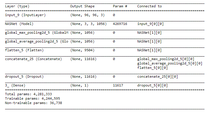 NASNet Mobile model architecture