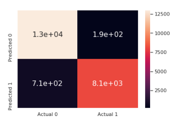 Confusion Matrix