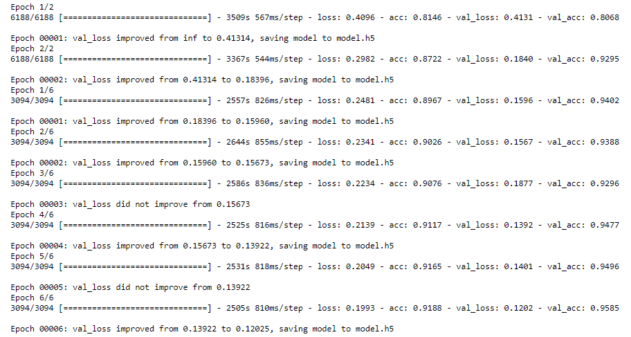 training the model on the data